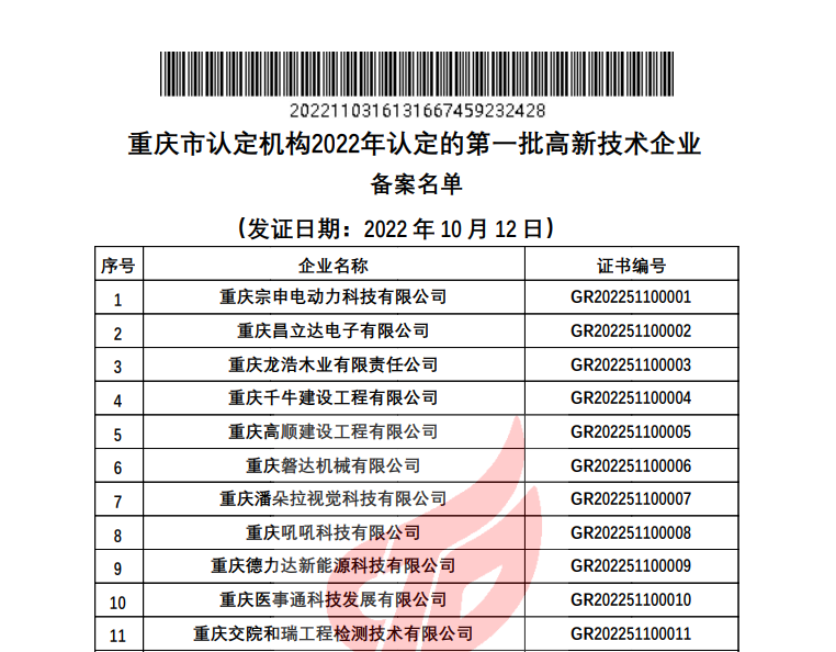 關于對重慶市認定機構2022年認定的第一批高新技術企業(yè)進行備案的公告